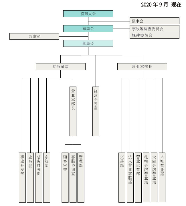 组织机构图