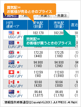 買気配と売気配