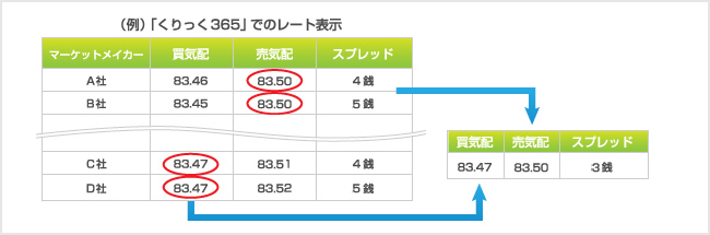 有利な価格提供！