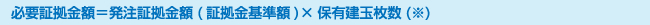 必要証拠金額＝発注証拠金額(証拠金基準額)×保有建玉枚数(※)