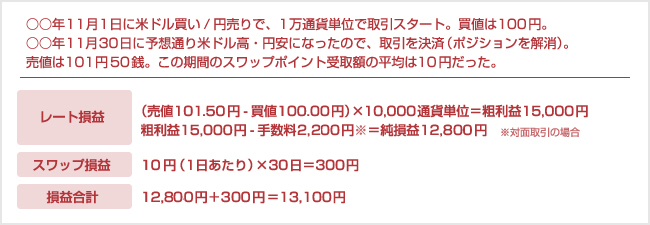 外貨を買う場合＝将来の円安を予測して利益を狙う