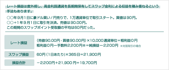 スワップポイントの累積を狙う＝中長期的な運用