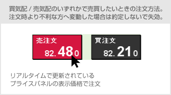 買気配/売気配のいずれかで売買したいときの注文方法。注文時より不利な方へ変動した場合は約定しないで失効。